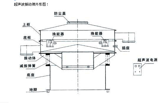 超聲波振動篩外形圖 超聲波振動篩外形圖